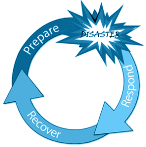 Disaster Recovery